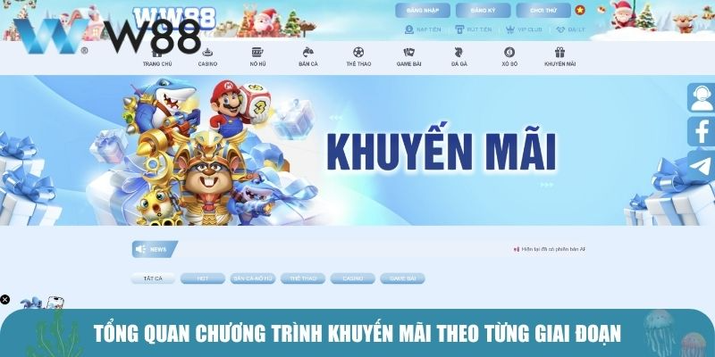 Tổng quan chương trình khuyến mãi theo từng giai đoạn